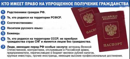 Документы на гражданство РФ 2018, имея вид на жительство