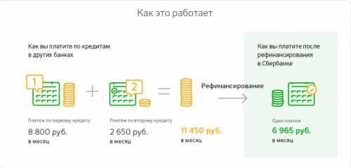 Сбербанк России | Вклады, кредиты, ипотека, оплата услуг